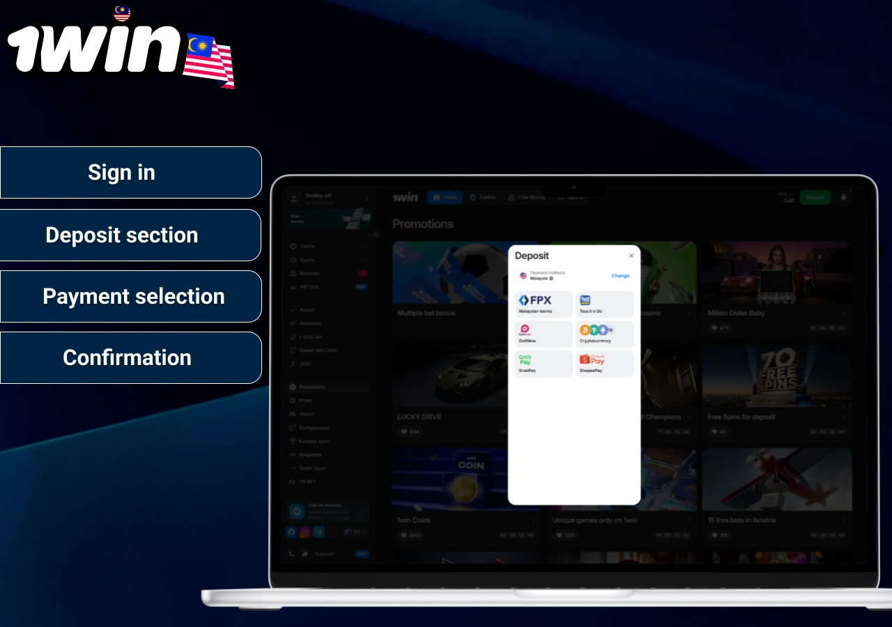 Instructions for depositing cash to play Aviator on 1win with payment methods and confirmation screen